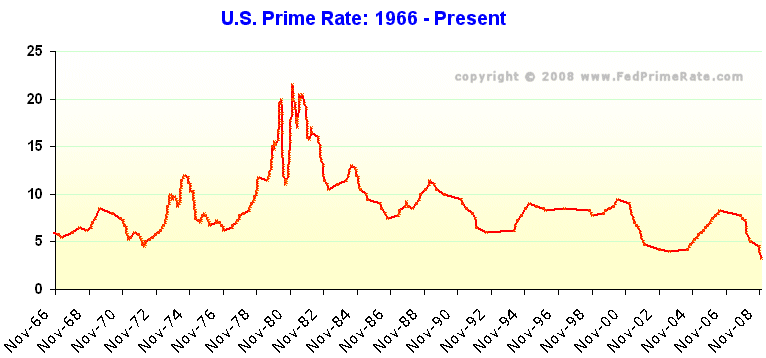 pbb bank malaysia - percentage of people have mortgage debt in the philippines in 2009