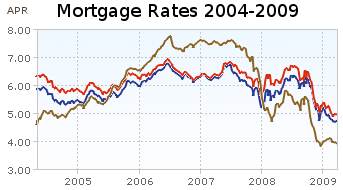 pbb bank malaysia - average payday loan interest rate
