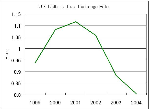 pbb bank malaysia - utah historical interest rates