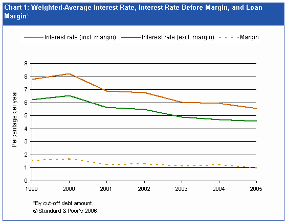 Payday Loan Interest Rate Chart